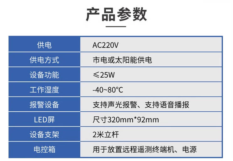 積水監測站