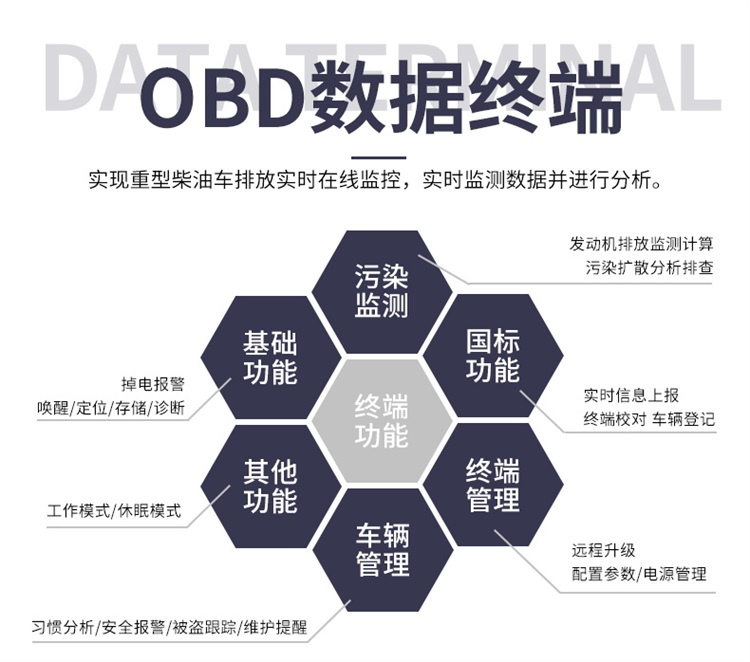 車載obd