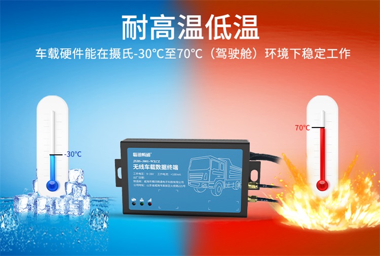 車載obd