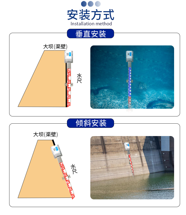 電子水尺