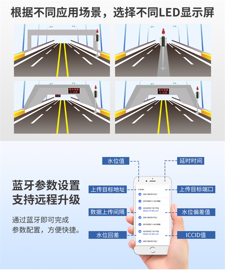積水監測站