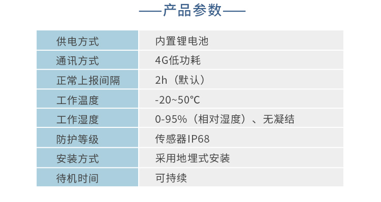 積水傳感器