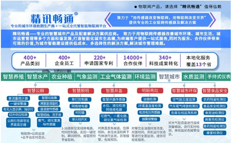 氣體分析儀