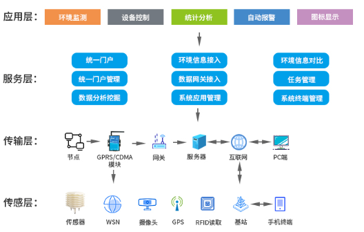 水質在線監測系統